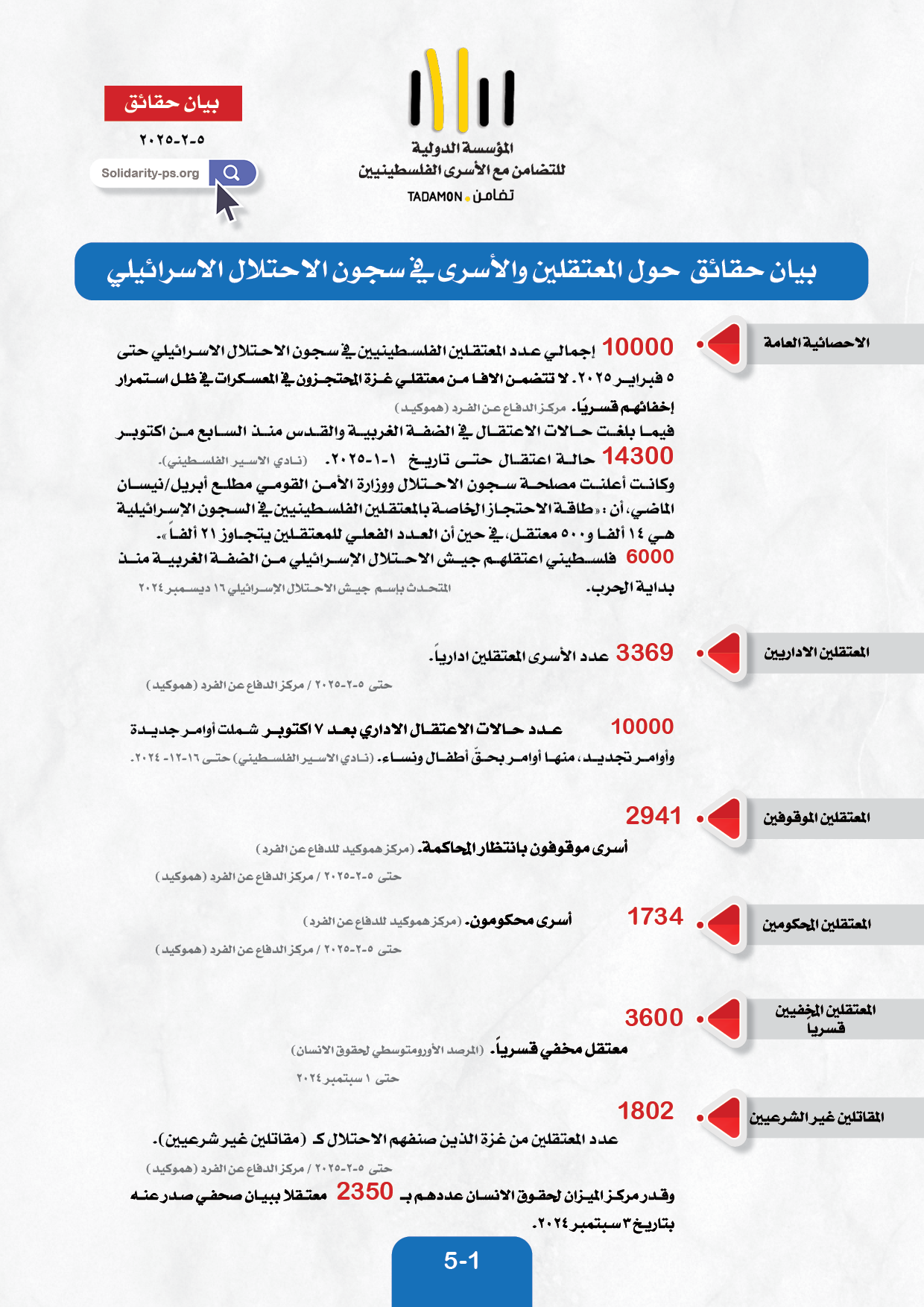 بيان حقائق  حول المعتقلين والأسرى في سجون الاحتلال الاسرائيلي  - ٥ فبراير ٢٠٢٥